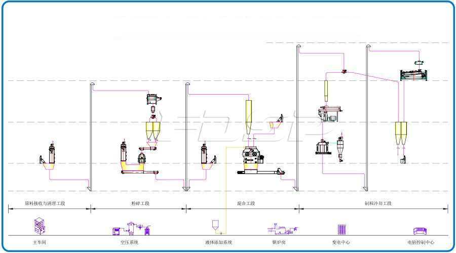 SKJZ5800 Nhà máy thức ăn gia súc và gia cầm nhỏ