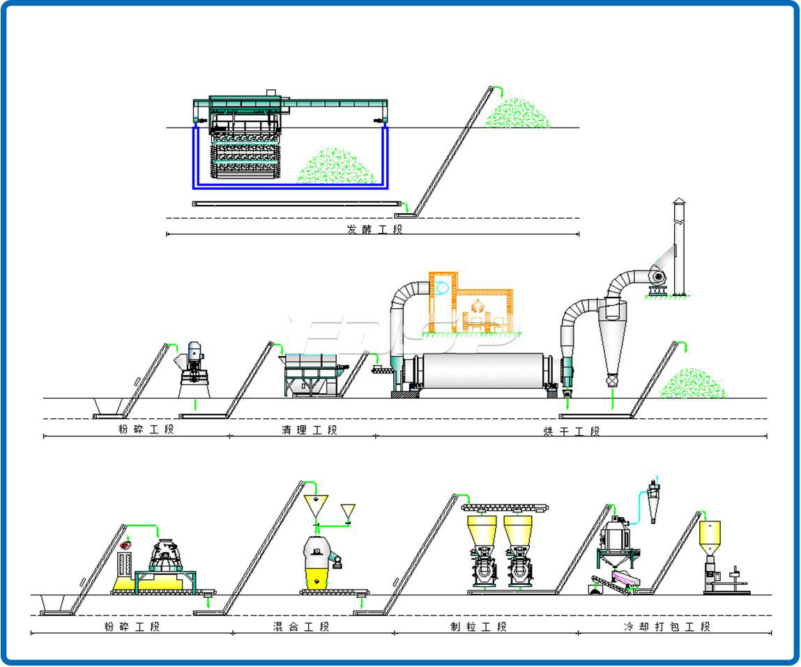 Dây chuyền làm viên hữu cơ sinh học phân gà 6-7tph