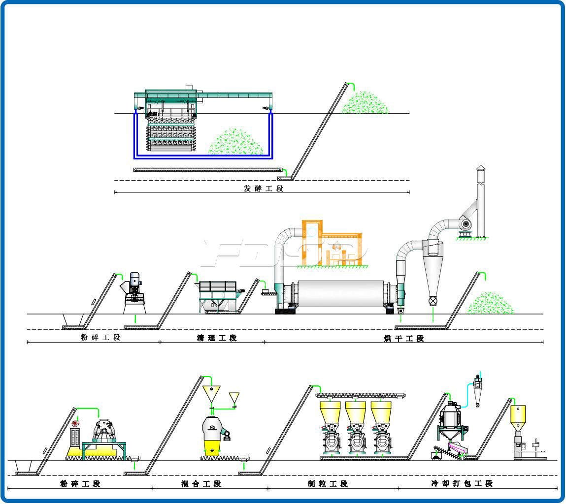 Dây chuyền làm viên hữu cơ sinh học phân lợn 6-7tph