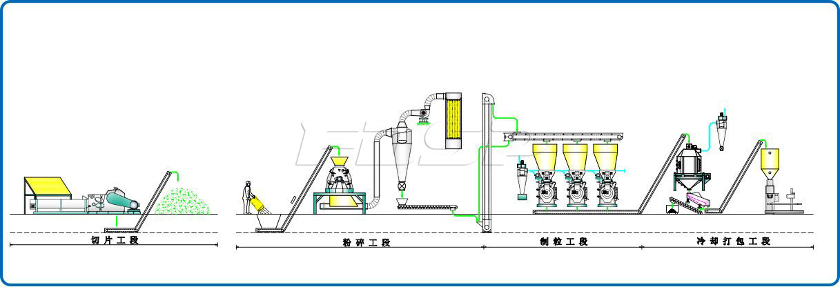 Dây chuyền sản xuất viên nguyên liệu còn sót lại 2,5-3,5t / h