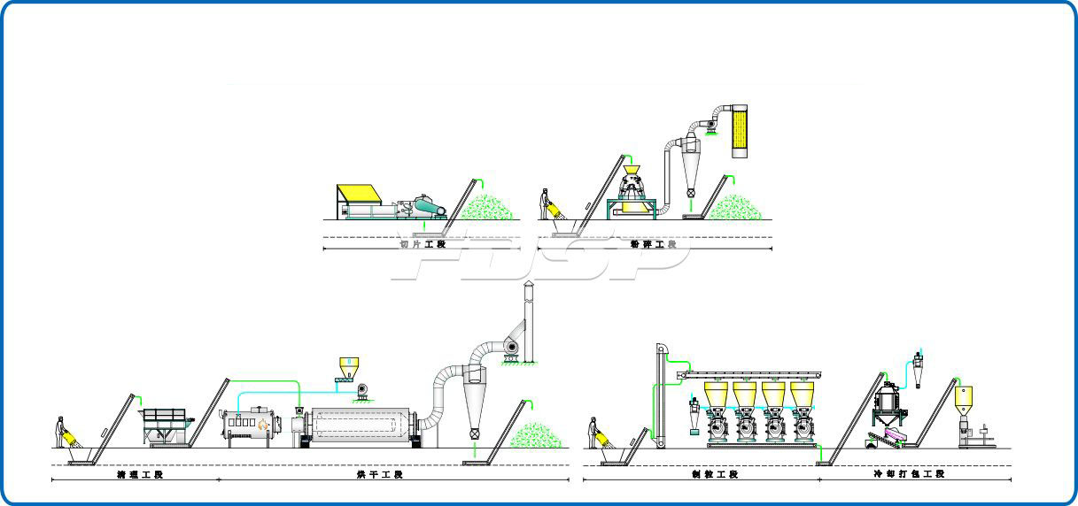 Dây chuyền sản xuất hạt mẫu xây dựng 3 đến 5 tấn