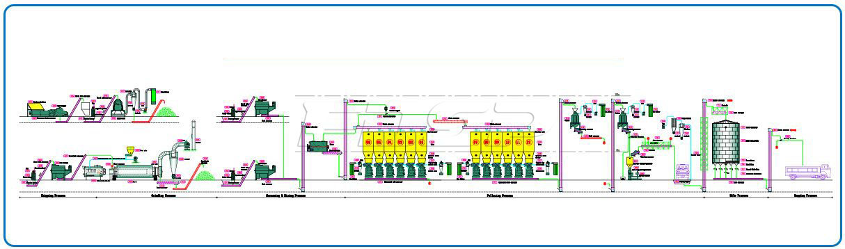 Dây chuyền sản xuất viên nguyên liệu còn sót lại 10tph