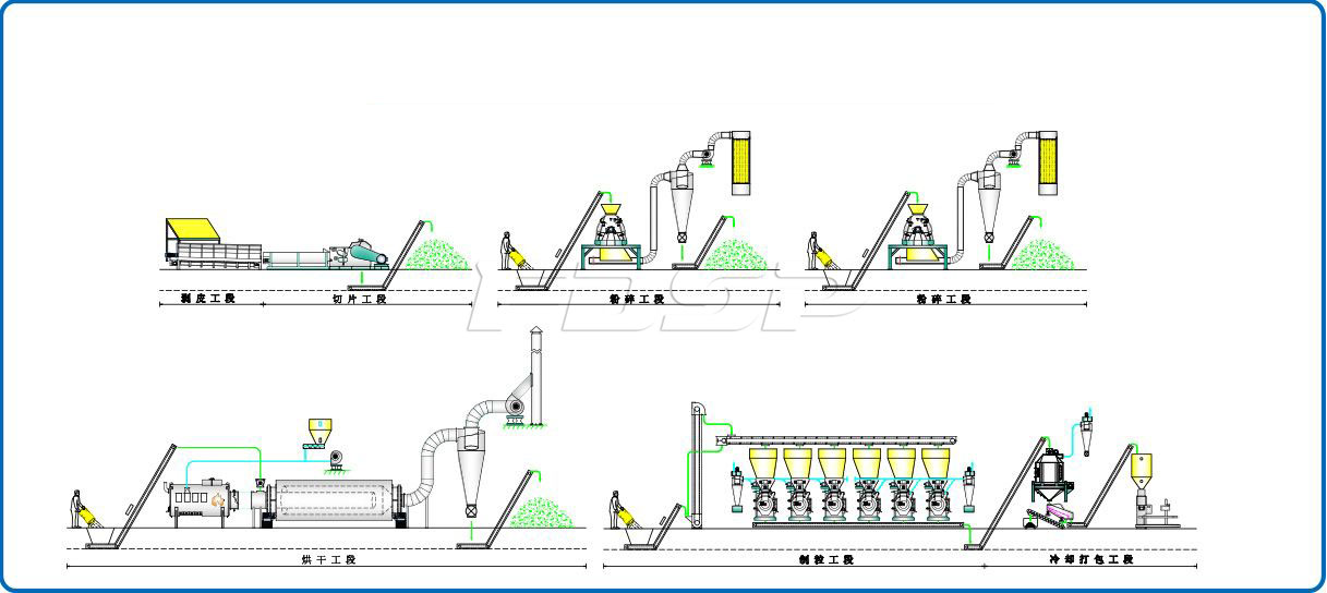 Dây chuyền đóng viên gỗ 5-7tph