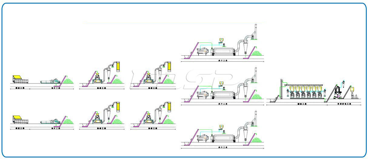 Dây chuyền sản xuất viên nén gỗ tròn 15tph