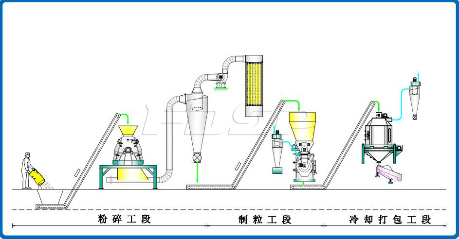 Giới thiệu quy trình kỹ thuật hoàn chỉnh cho vỏ trái cây và cùi trái cây