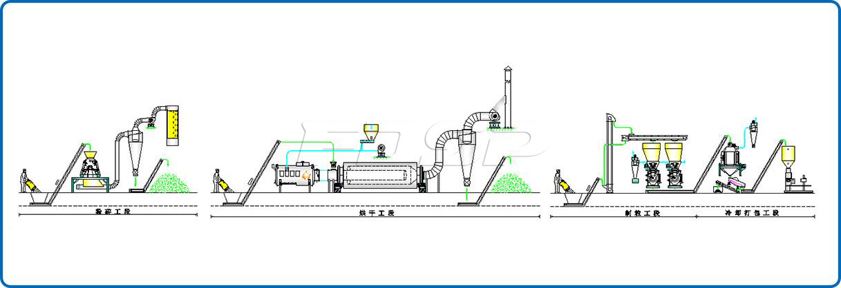 Dây chuyền sản xuất viên nén chất thải cây trồng 4-6tph