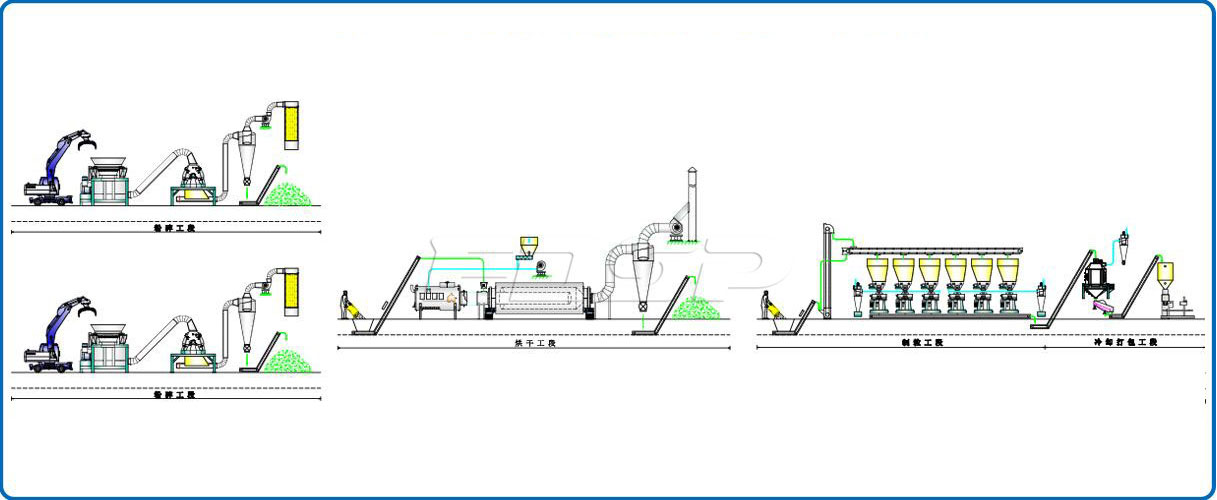 Dây chuyền ép viên rơm sinh khối 5-7tph