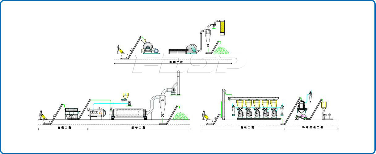 Dây chuyền ép sinh khối chất thải Palm 4-6tph