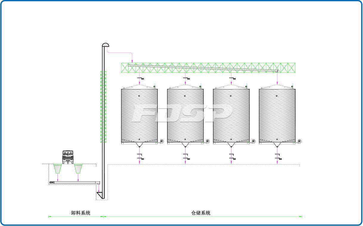 Quy trình kỹ thuật silo lưu trữ 4-3000T trong ngành xây dựng