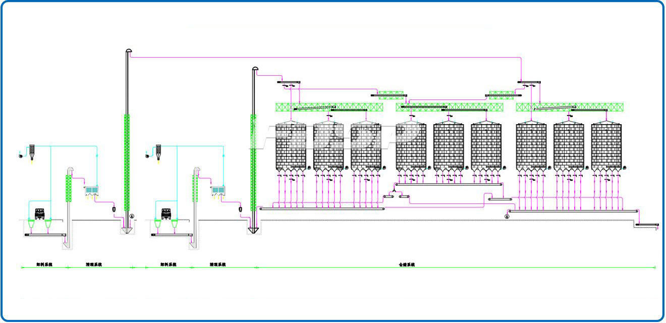 Dự án silo thép ngô 9-6000T trong ngành thức ăn chăn nuôi