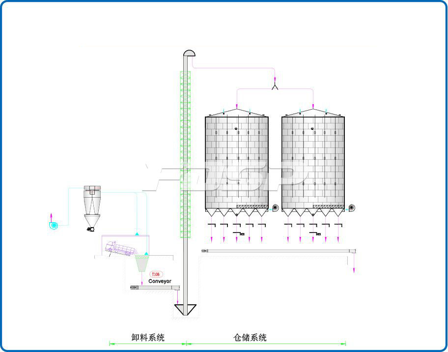 Ngành thức ăn chăn nuôi 1-2000T