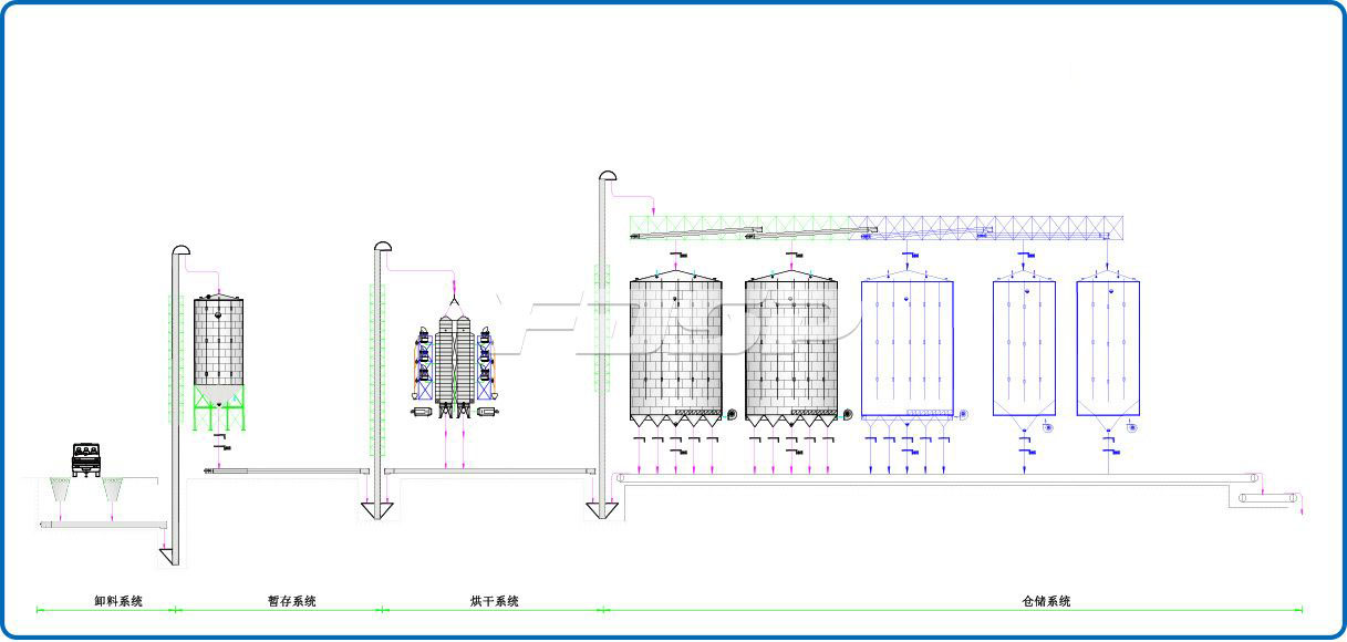 Dự án lưu trữ ngũ cốc 2-4000T