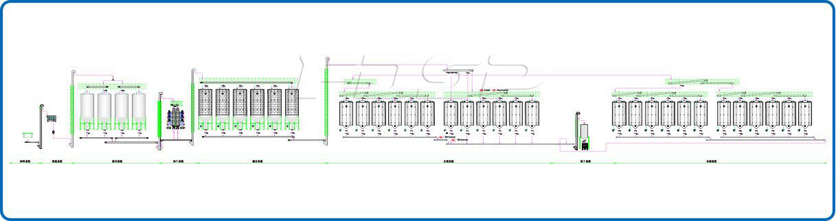 Dự án silo thép đậu nành Port 24-2500T