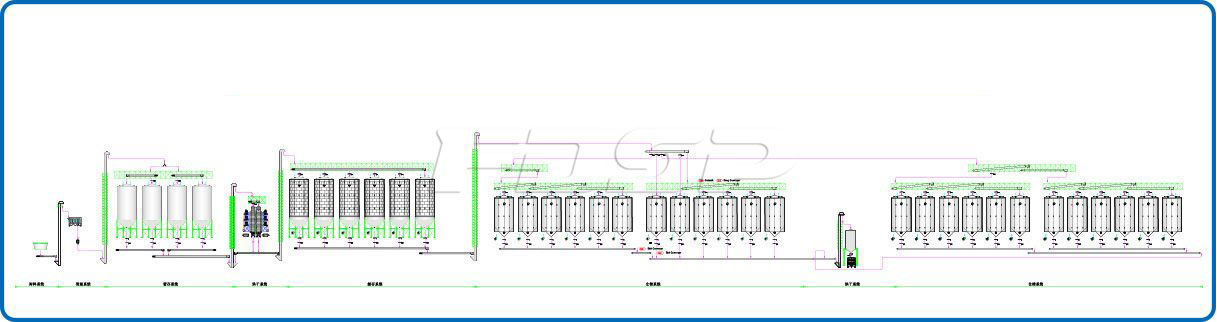 Dự án silo thép đậu nành Port 24-2500T