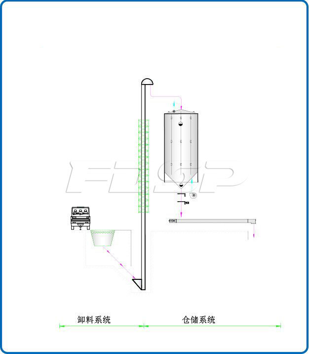 Dự án silo cao lương 1-1500T ngành sản xuất bia