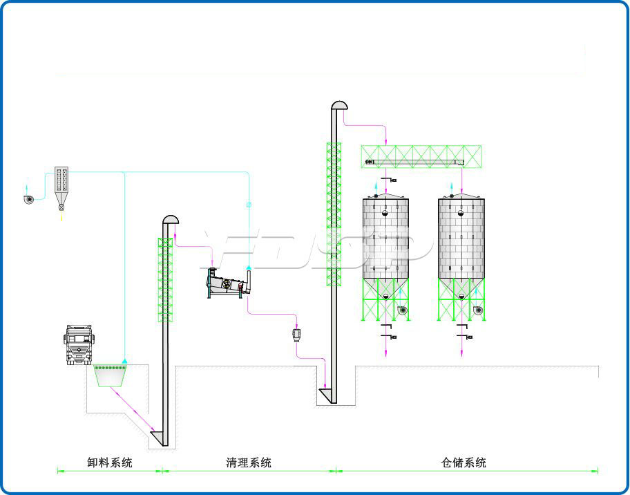 Biểu đồ luồng 2-1000T ngành sản xuất bia Y.jpg