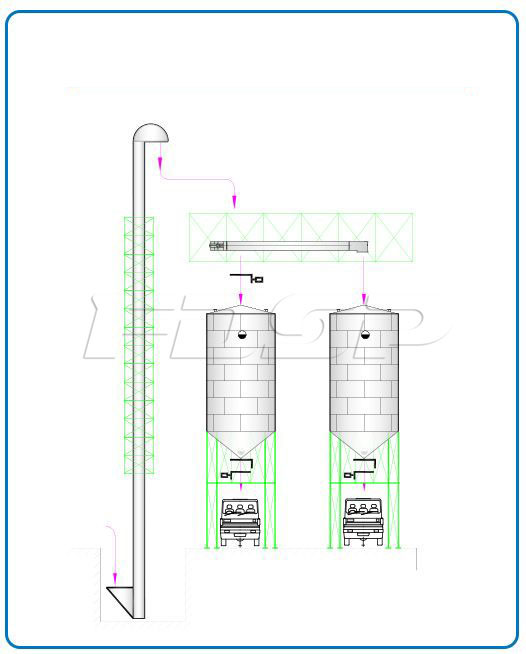 Thành phẩm dự án silo thép rời