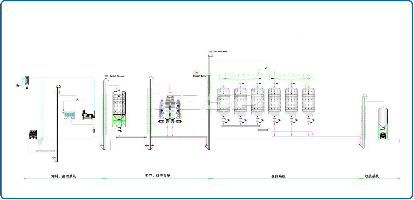 Công nghiệp dầu mỏ 4-1500T