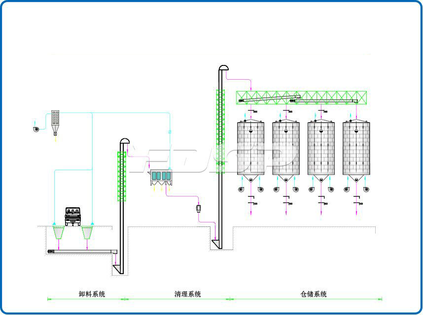 Dự án kho thép đậu nành 4-2000T công nghiệp dầu