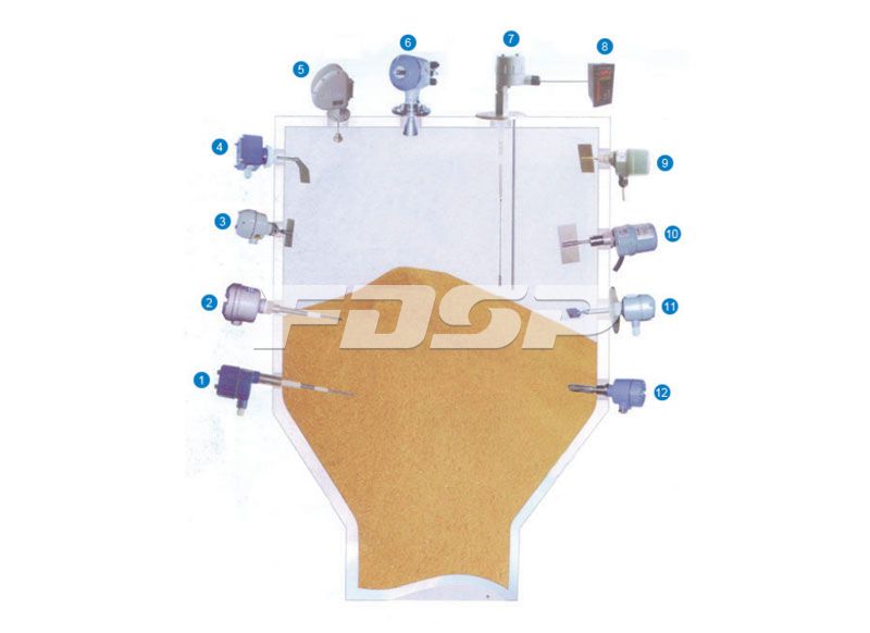 Mức độ vật chất system.jpg