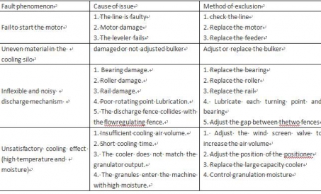 Quy trình bảo dưỡng bộ làm mát dòng ngược